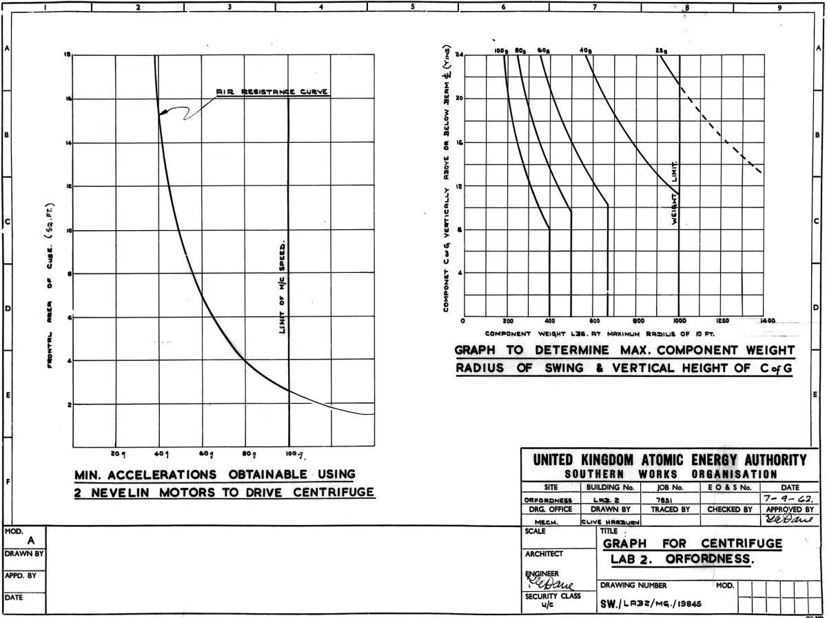 Lab2 Centrifuge Operating Limits